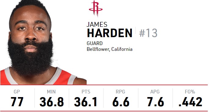 james harden stats